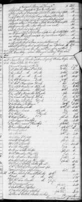 E (1802 - 1819) > Inventories Of Estates