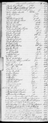 E (1802 - 1819) > Inventories Of Estates