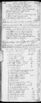 E (1802 - 1819) > Inventories Of Estates