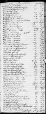 E (1802 - 1819) > Inventories Of Estates