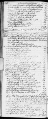 E (1802 - 1819) > Inventories Of Estates