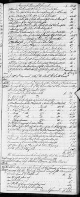 E (1802 - 1819) > Inventories Of Estates