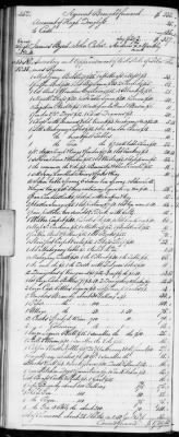 E (1802 - 1819) > Inventories Of Estates