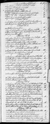 E (1802 - 1819) > Inventories Of Estates