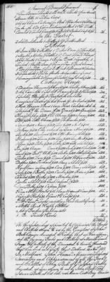 E (1802 - 1819) > Inventories Of Estates