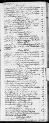 E (1802 - 1819) > Inventories Of Estates