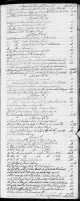 E (1802 - 1819) > Inventories Of Estates