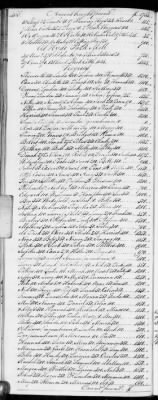 E (1802 - 1819) > Inventories Of Estates