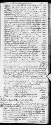 E (1802 - 1819) > Inventories Of Estates