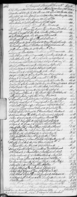 E (1802 - 1819) > Inventories Of Estates