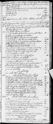 E (1802 - 1819) > Inventories Of Estates