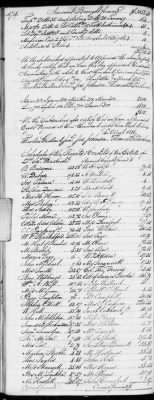 E (1802 - 1819) > Inventories Of Estates