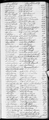 E (1802 - 1819) > Inventories Of Estates