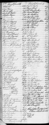 E (1802 - 1819) > Inventories Of Estates