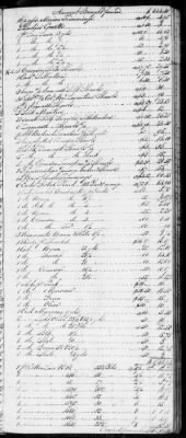 E (1802 - 1819) > Inventories Of Estates