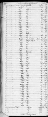 Thumbnail for E (1802 - 1819) > Inventories Of Estates