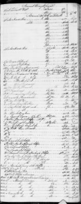 Thumbnail for E (1802 - 1819) > Inventories Of Estates