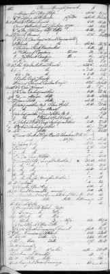 E (1802 - 1819) > Inventories Of Estates