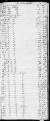 Thumbnail for E (1802 - 1819) > Inventories Of Estates