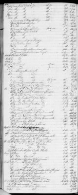 Thumbnail for E (1802 - 1819) > Inventories Of Estates