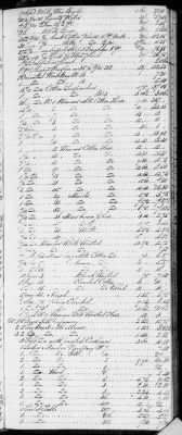 E (1802 - 1819) > Inventories Of Estates