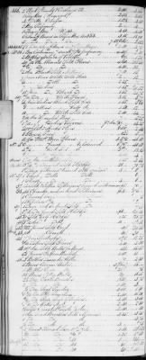 Thumbnail for E (1802 - 1819) > Inventories Of Estates