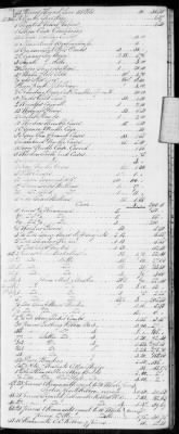 Thumbnail for E (1802 - 1819) > Inventories Of Estates