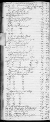 Thumbnail for E (1802 - 1819) > Inventories Of Estates