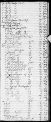 E (1802 - 1819) > Inventories Of Estates