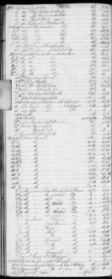 E (1802 - 1819) > Inventories Of Estates