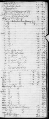 E (1802 - 1819) > Inventories Of Estates