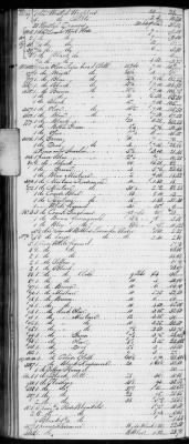 E (1802 - 1819) > Inventories Of Estates