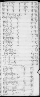 E (1802 - 1819) > Inventories Of Estates