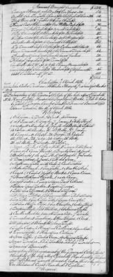 Thumbnail for E (1802 - 1819) > Inventories Of Estates