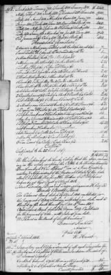 Thumbnail for E (1802 - 1819) > Inventories Of Estates