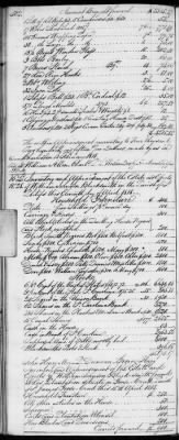 Thumbnail for E (1802 - 1819) > Inventories Of Estates