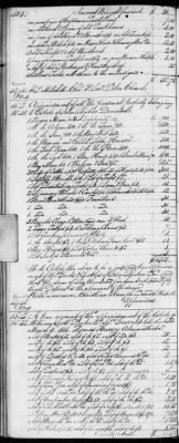 Thumbnail for E (1802 - 1819) > Inventories Of Estates