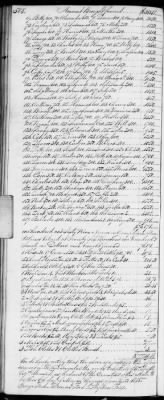 E (1802 - 1819) > Inventories Of Estates