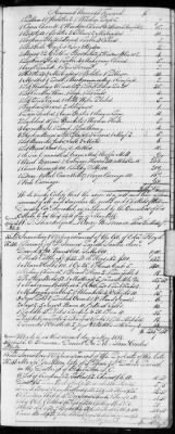 E (1802 - 1819) > Inventories Of Estates