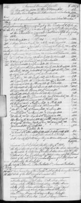 E (1802 - 1819) > Inventories Of Estates