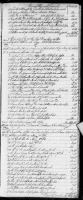 Thumbnail for E (1802 - 1819) > Inventories Of Estates