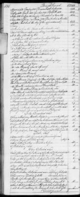 Thumbnail for E (1802 - 1819) > Inventories Of Estates