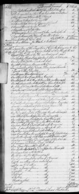 Thumbnail for E (1802 - 1819) > Inventories Of Estates