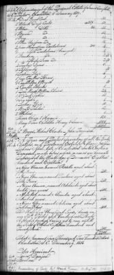 Thumbnail for E (1802 - 1819) > Inventories Of Estates