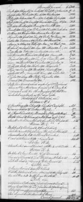 F (1819 - 1824) > Inventories Of Estates