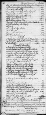 F (1819 - 1824) > Inventories Of Estates