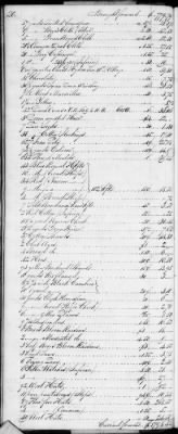 Thumbnail for F (1819 - 1824) > Inventories Of Estates