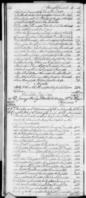 F (1819 - 1824) > Inventories Of Estates