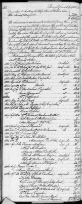 F (1819 - 1824) > Inventories Of Estates