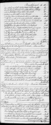 Thumbnail for F (1819 - 1824) > Inventories Of Estates